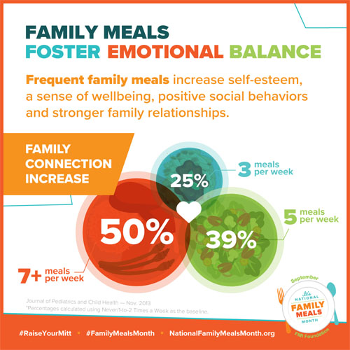 Family Meals Month