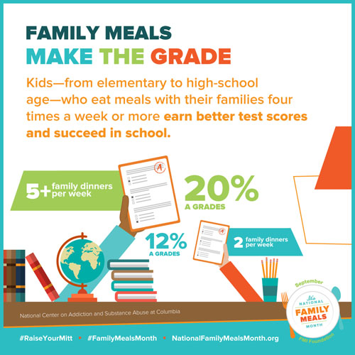 Family Meals Month